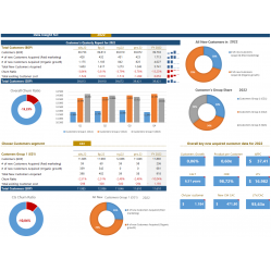 Financial model for Startup 